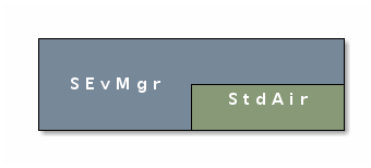 sevmgr_dependencies.png